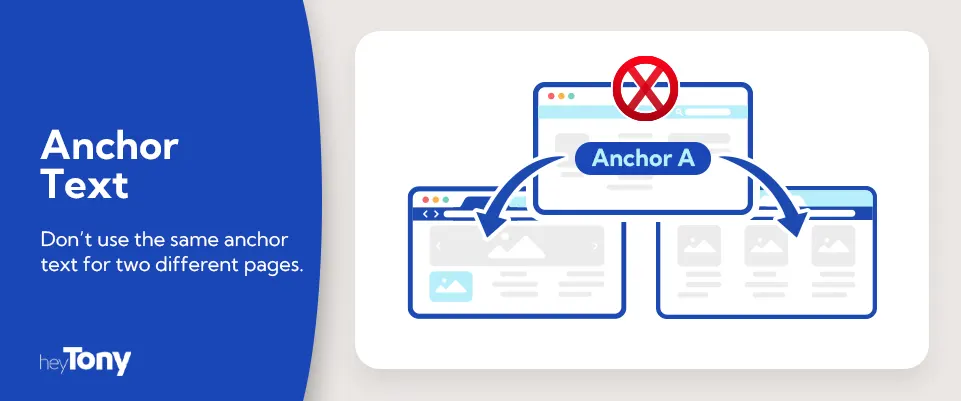 anchor text graphic