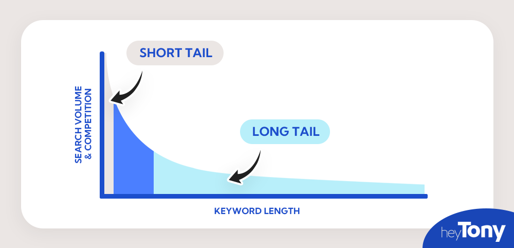 short tail vs long tail graphic
