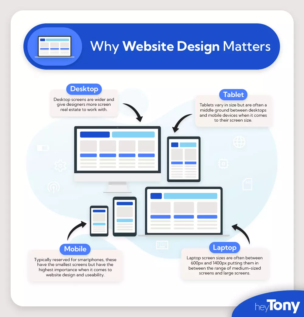 why website design matters