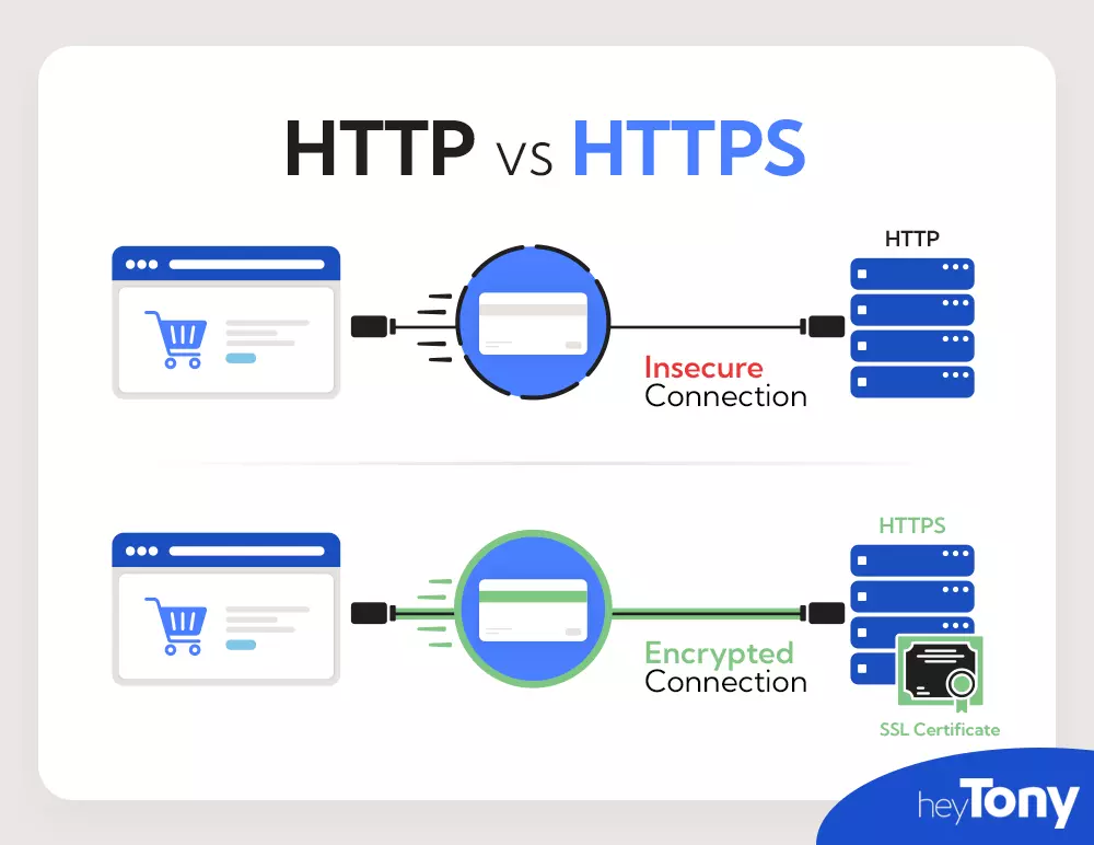 HTTP vs https