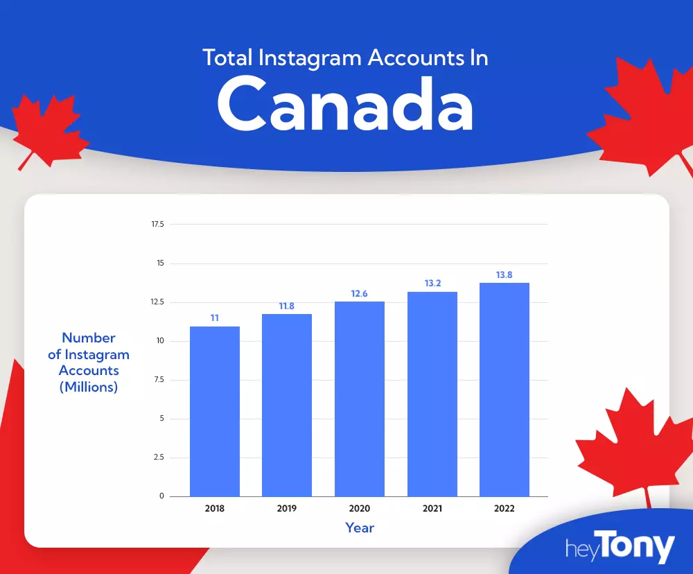 Instagram accounts in canada