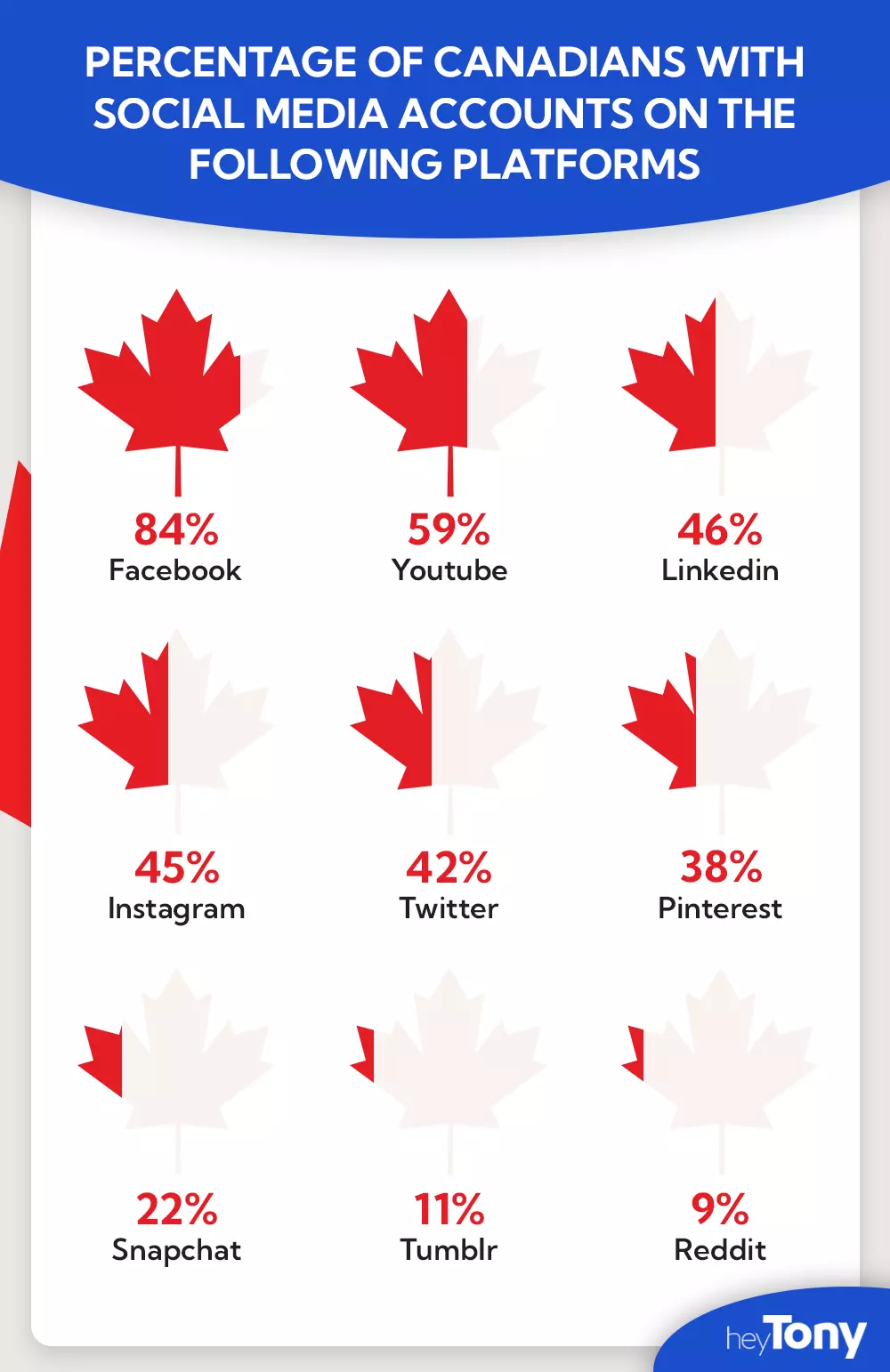 social media platforms in canada