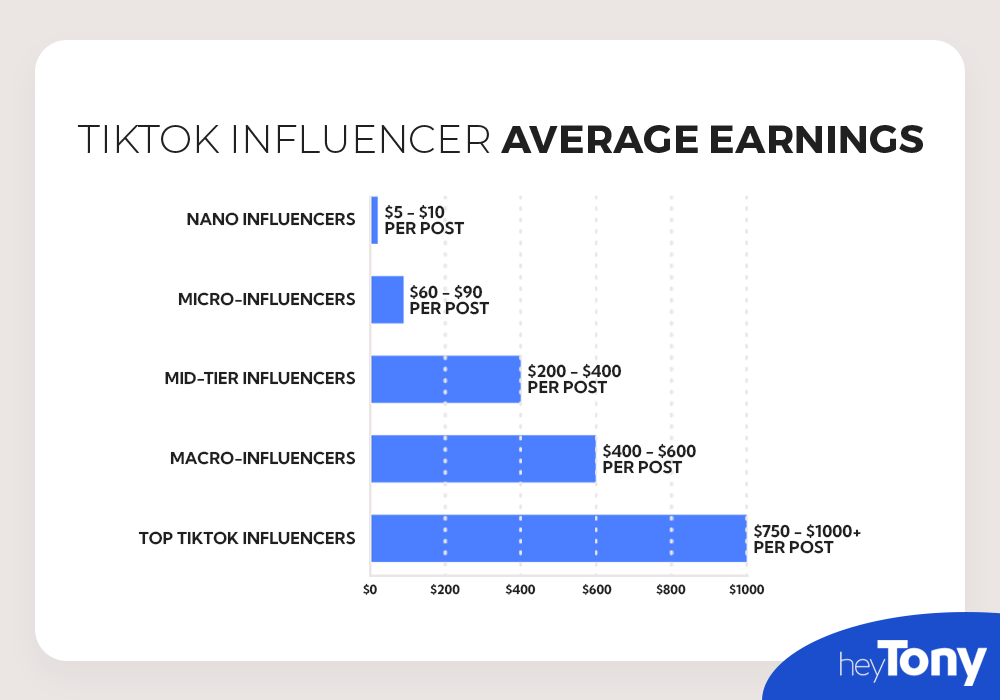 How to Make Money on TikTok in Canada - Average Earnings