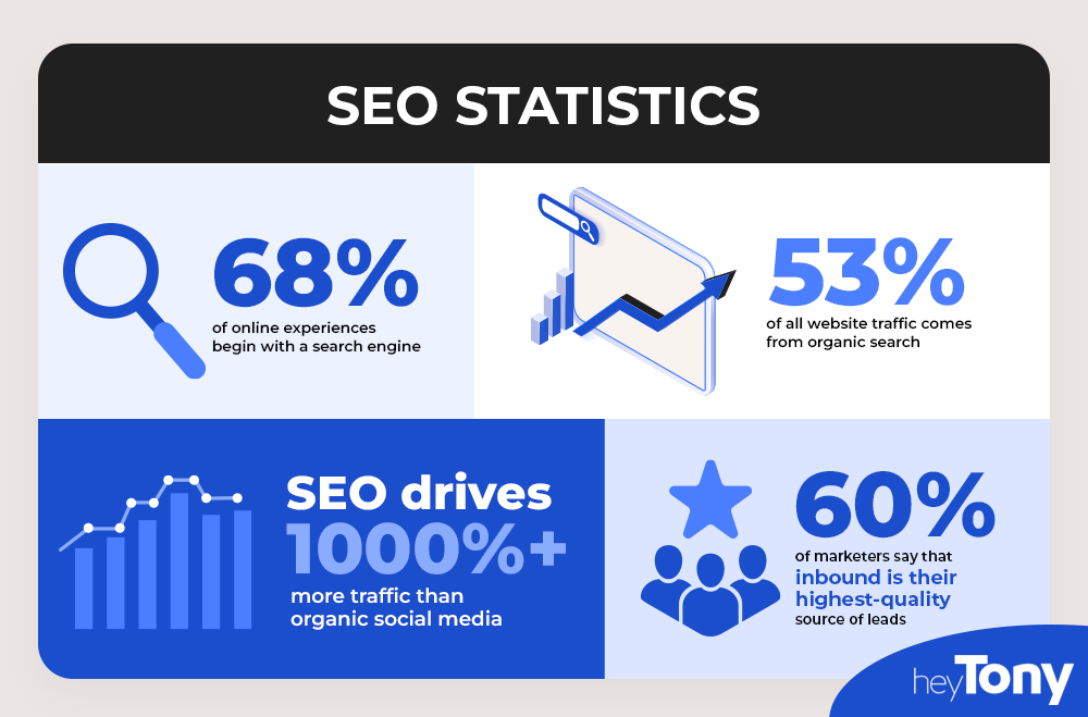 SEO for Personal Trainers - Statistics
