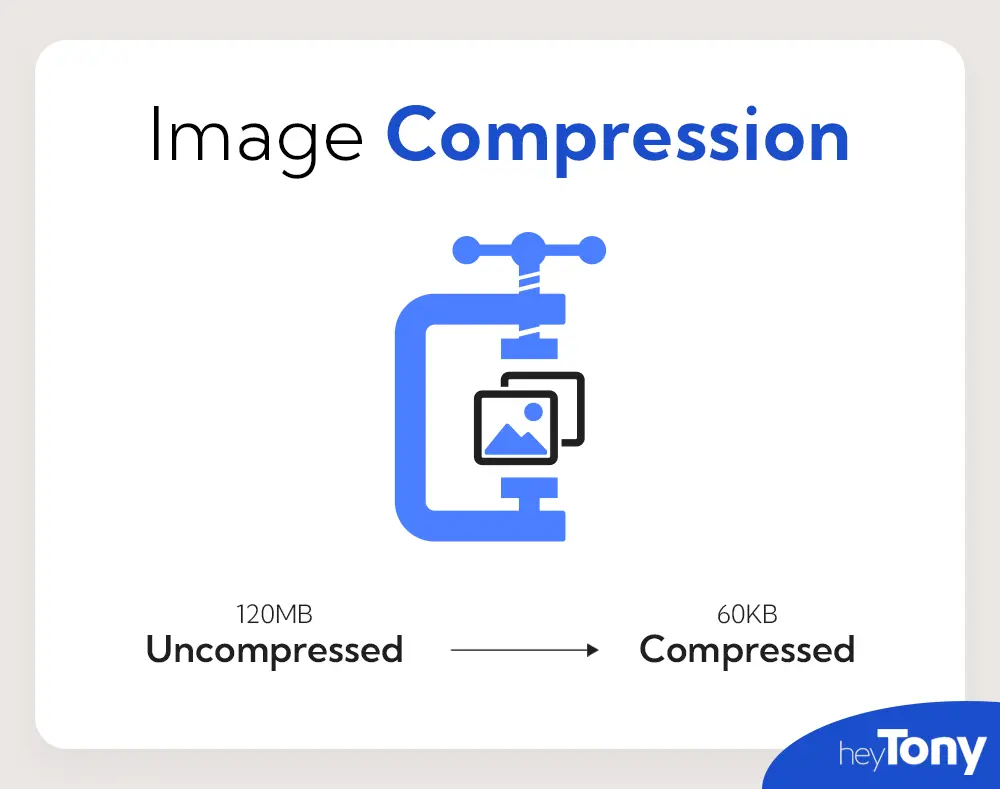 compress images