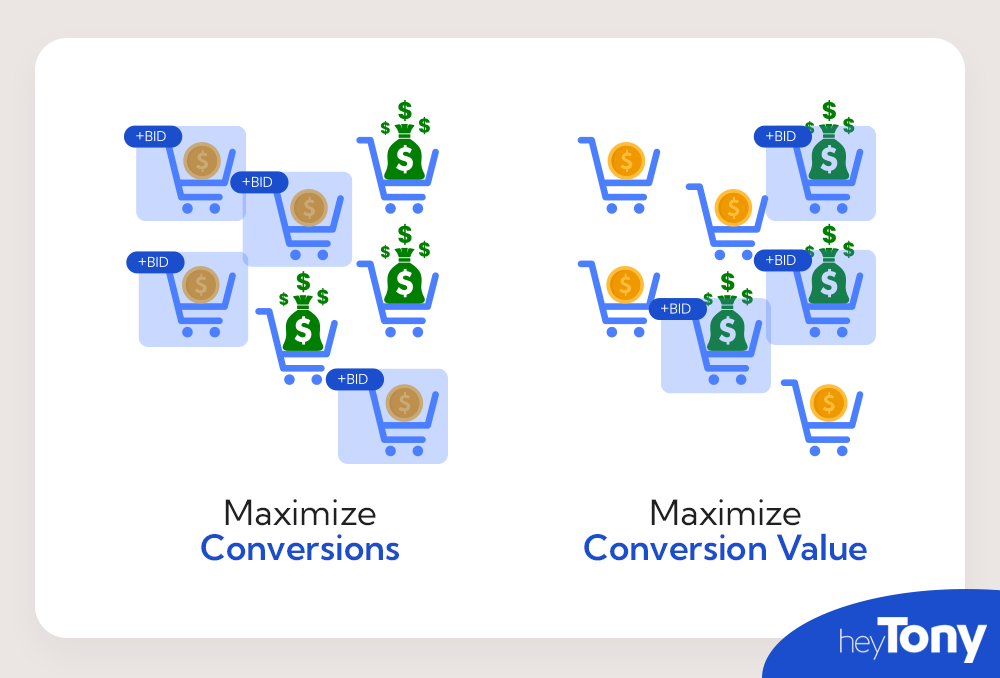 Maximize Conversions vs. Maximize Conversions Value
