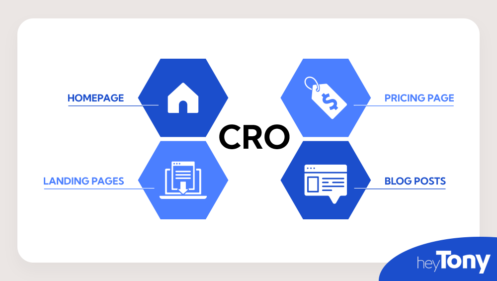 CRO Implementation - CRO Strategy Development
