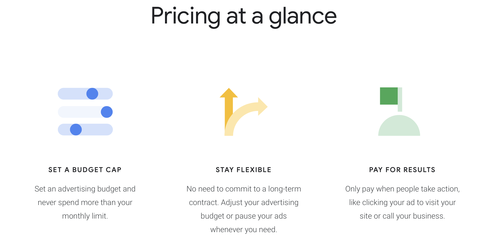 Taboola vs Google Ads Pricing