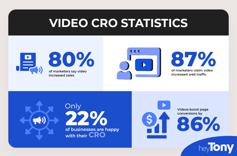 CRO Video Strategies