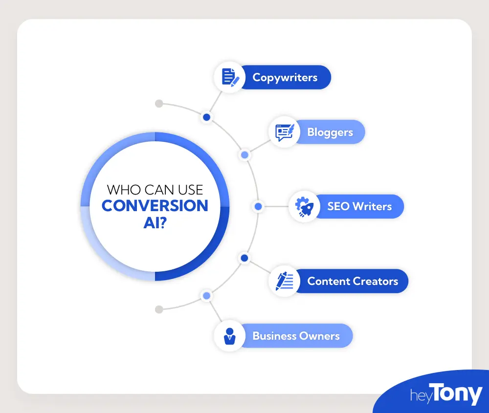 Who is Conversion AI Made For - Graphic