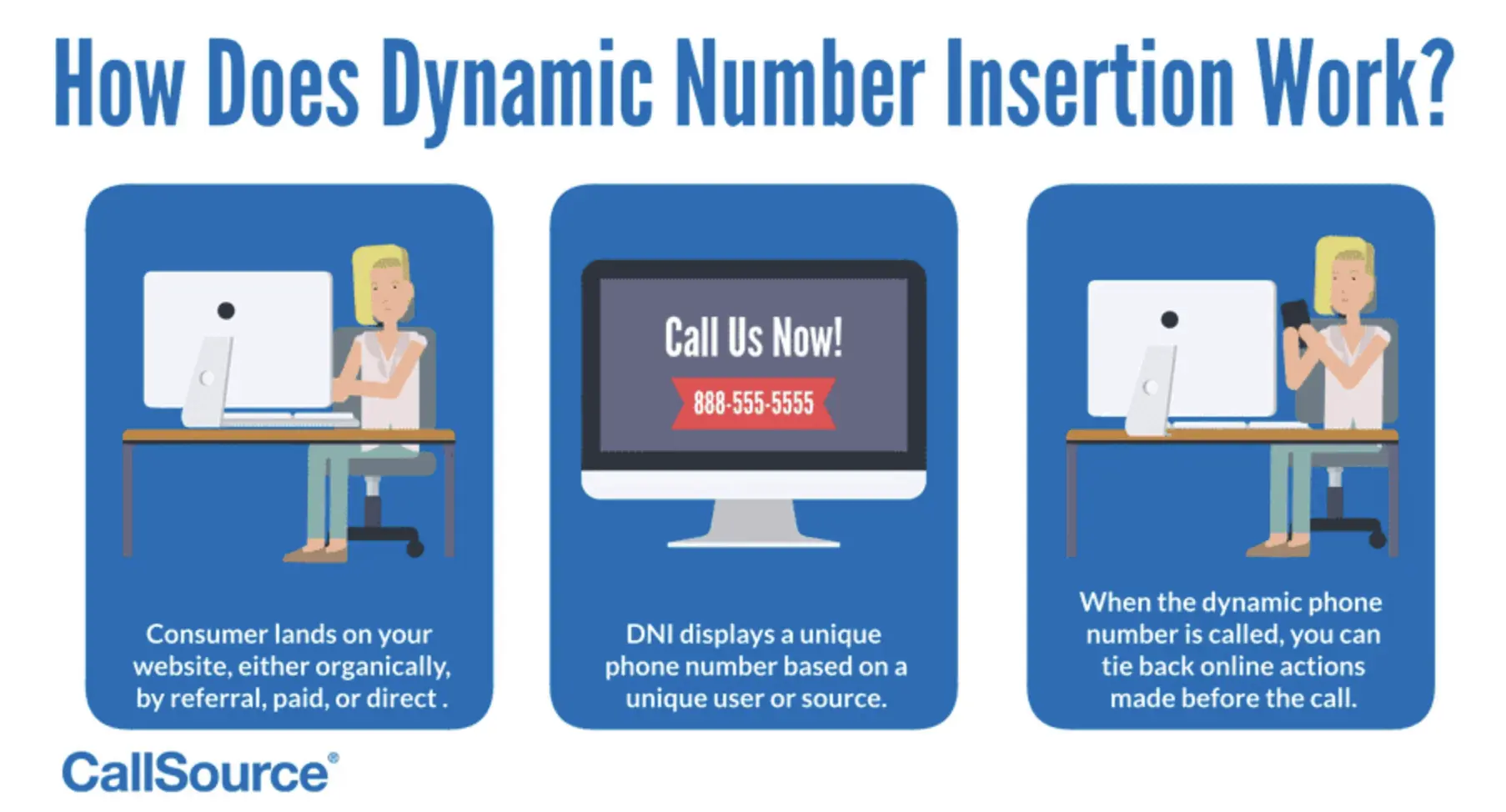 Dynamic Number Insertion Process