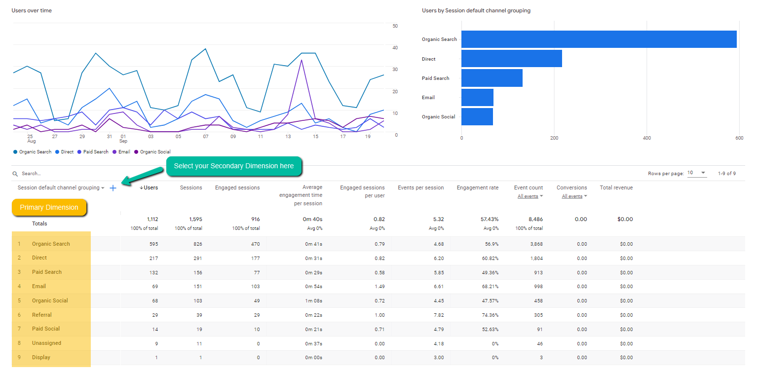 What is a secondary dimension in Google Analytics