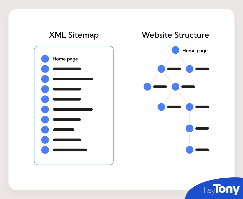 sitemap vs site structure