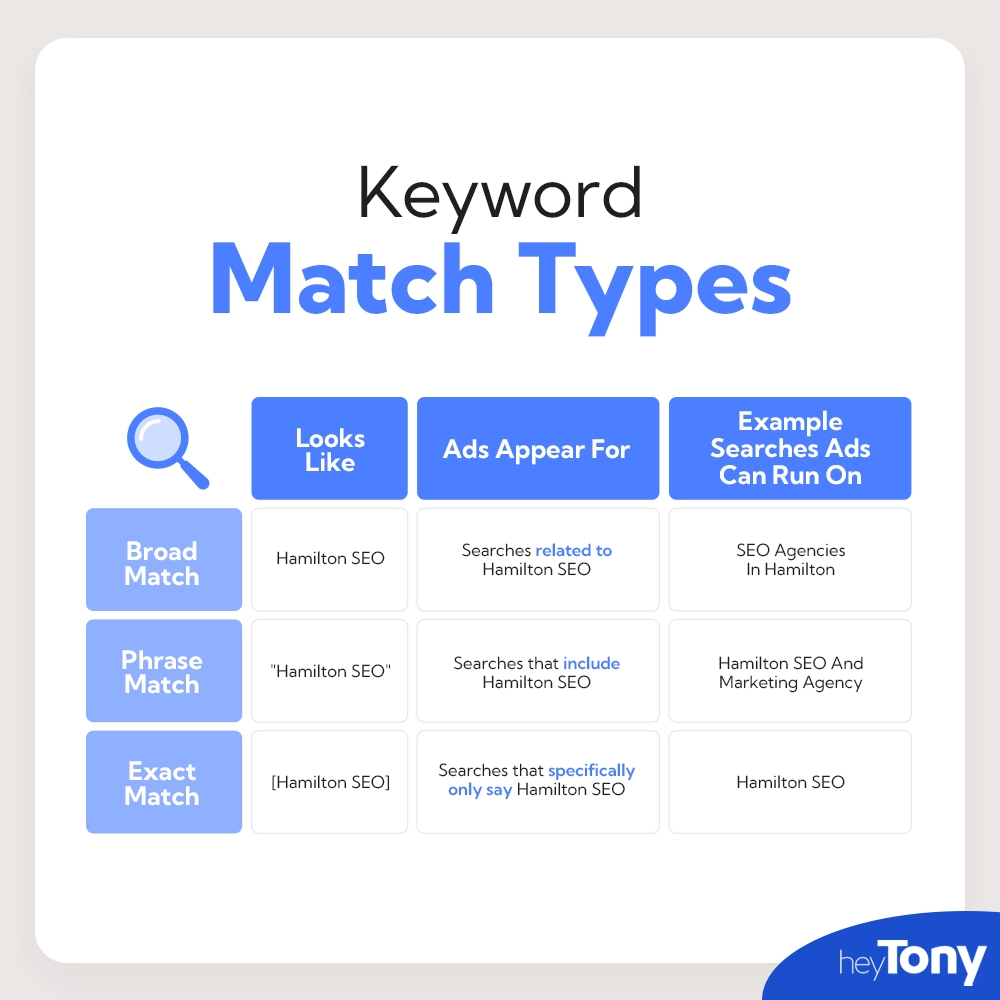 keyword match type examples google ads