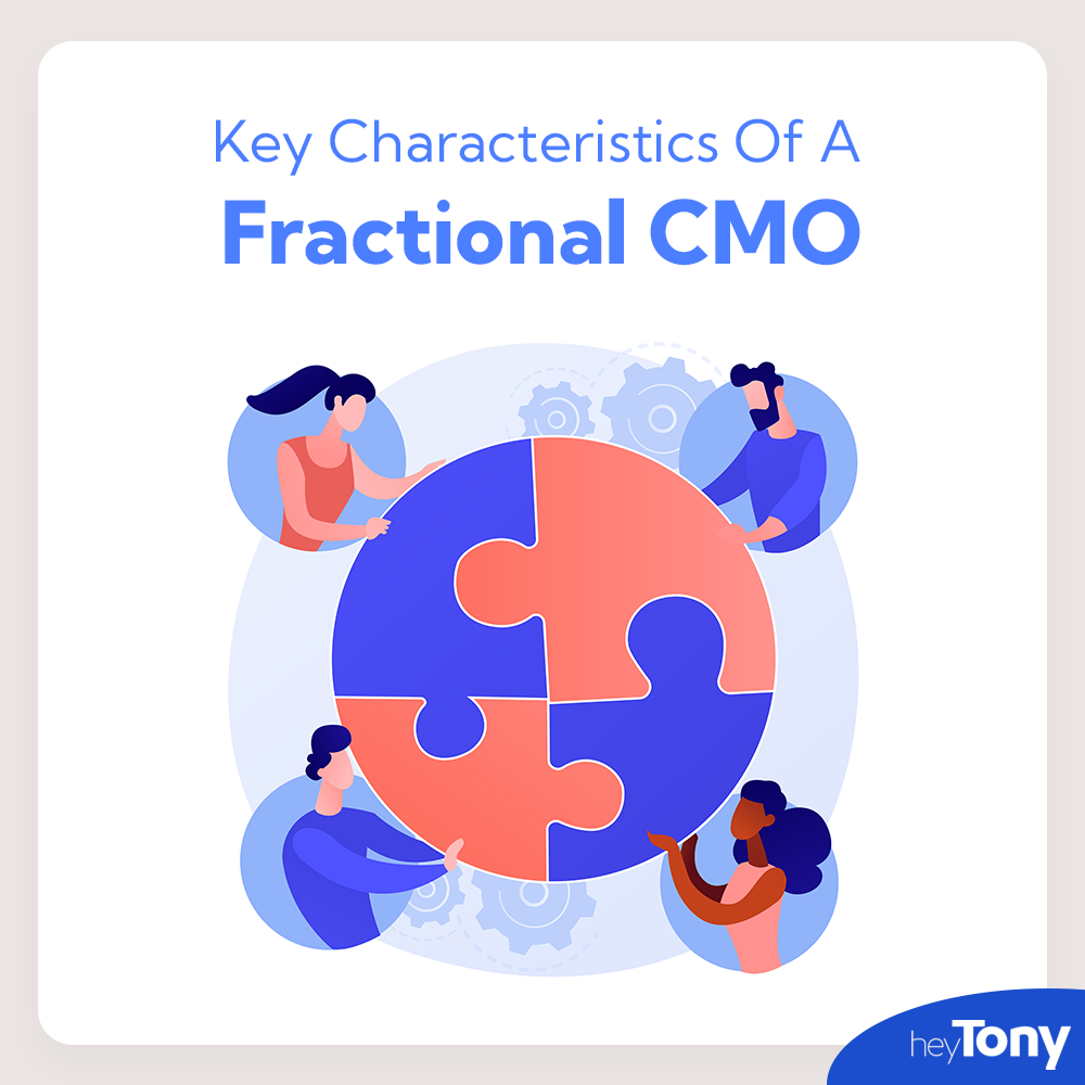 Key characteristics of a fractional CMO